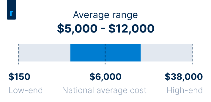AC installation cost