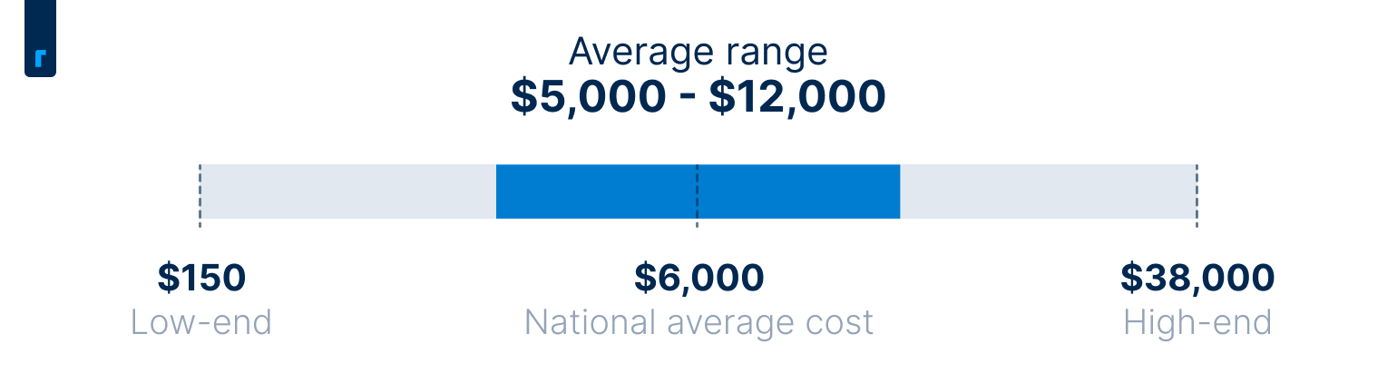 AC installation cost