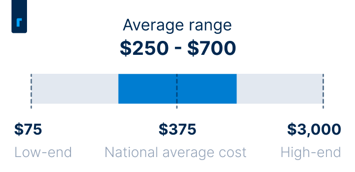 Average cost to repair an ac