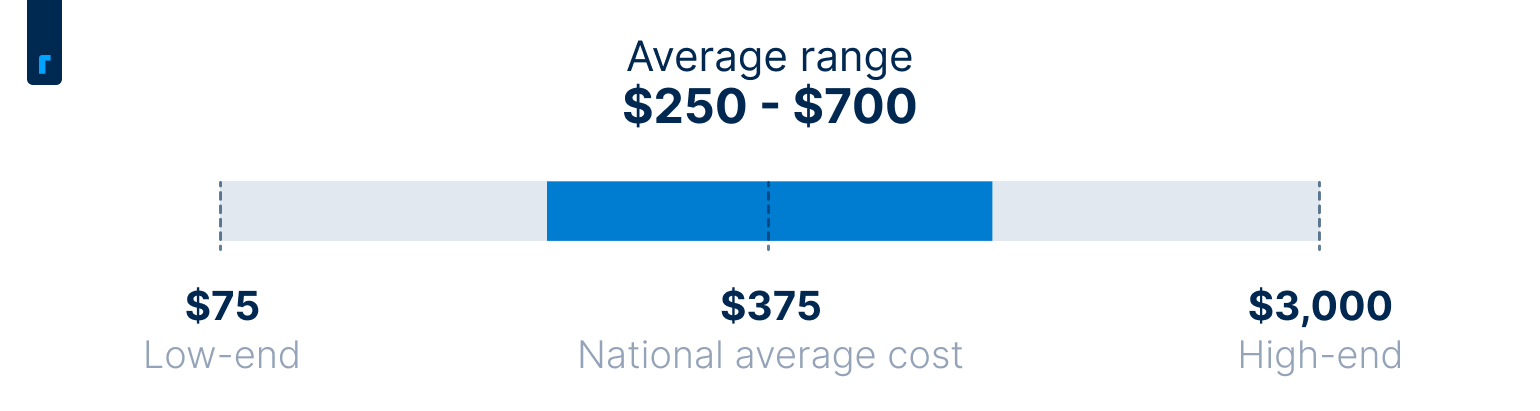 Average cost to repair an ac