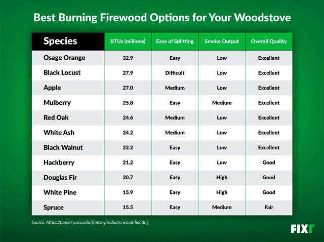 Basics of Metal Woodstoves • Insteading