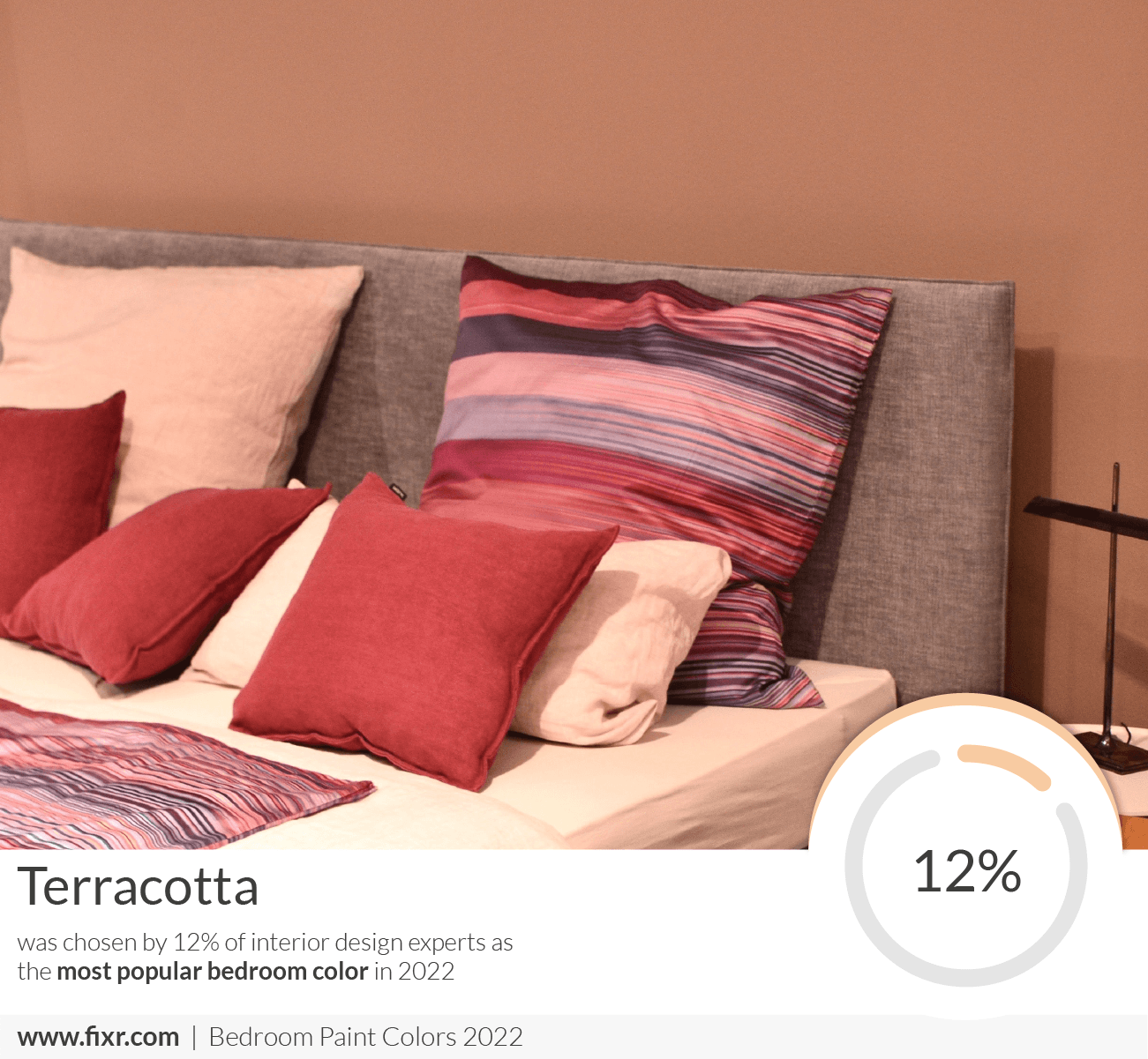 Terracotta as popular bedroom paint color trends in 2022 