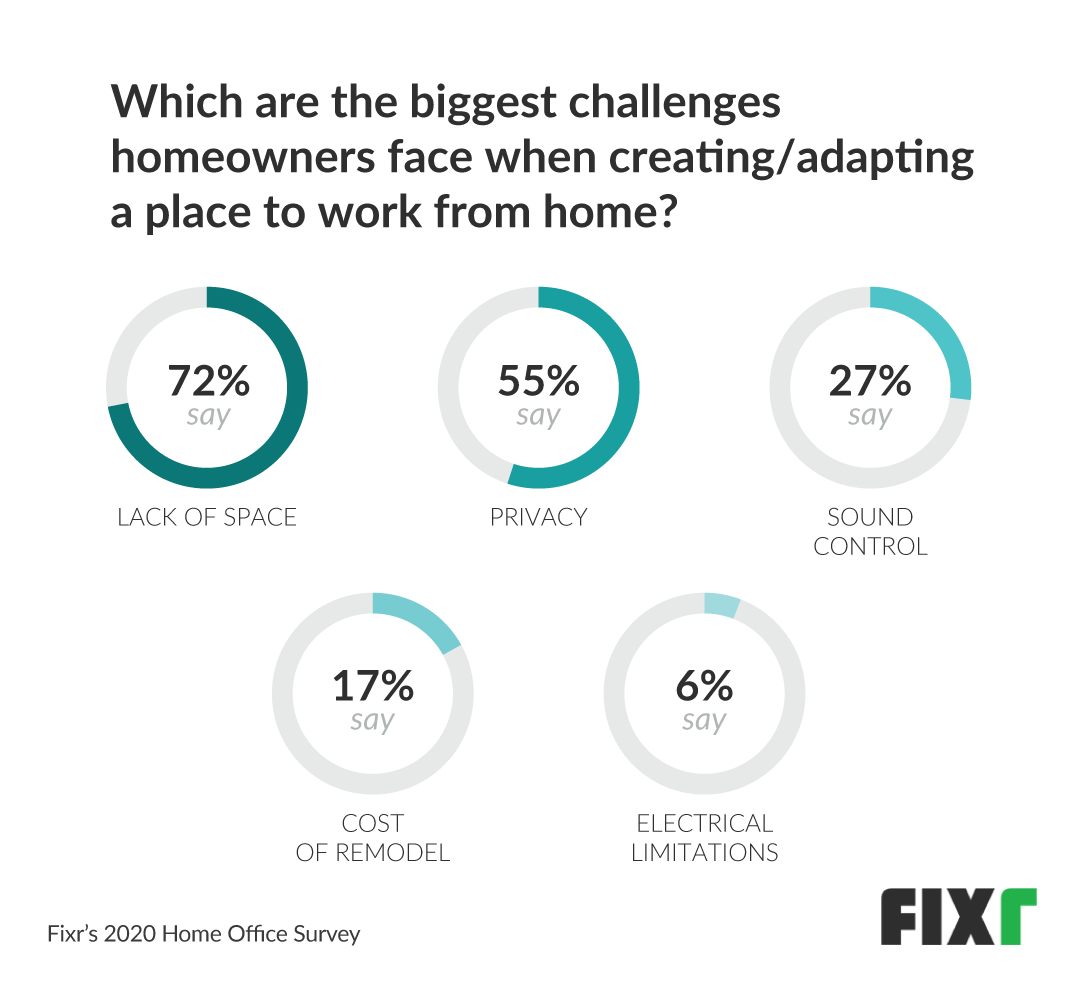 Designing A Home Office in 2020 and Beyond Create the Best