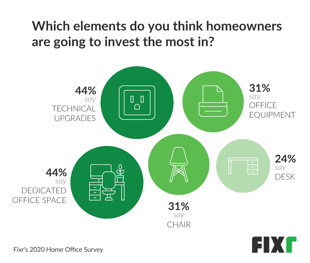 Designing A Home Office in 2020 and Beyond Create the Best