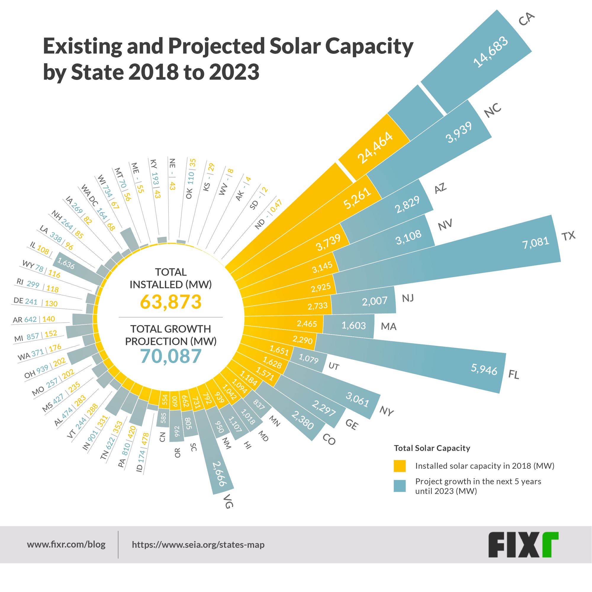 a-visual-guide-to-solar-capacity-in-2018-and-beyond-fixr