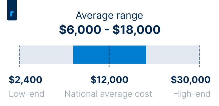 Average cost of bathroom remodeling