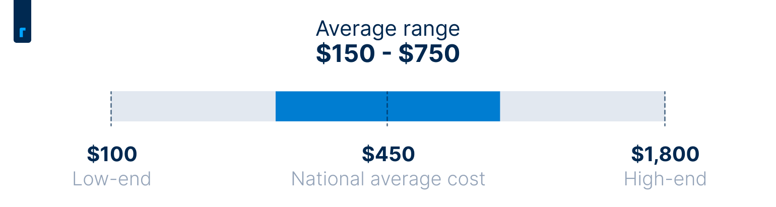 Cost of boiler repair