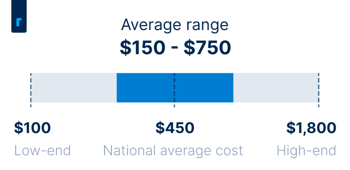 Cost of boiler repair