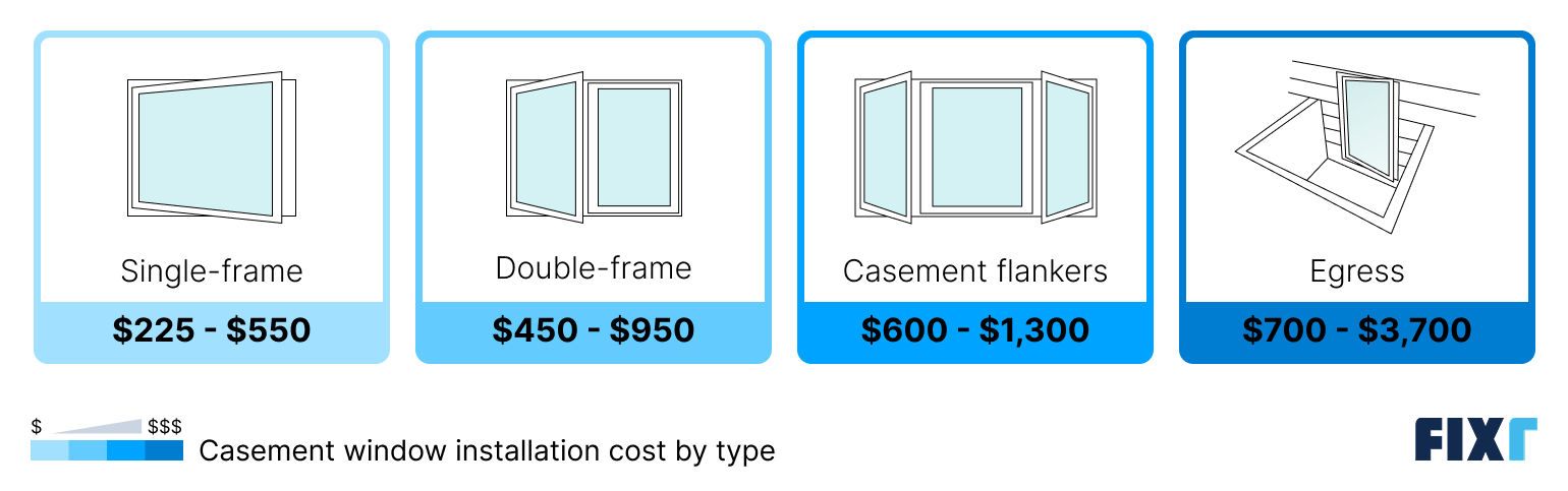 Casement window installation cost by type