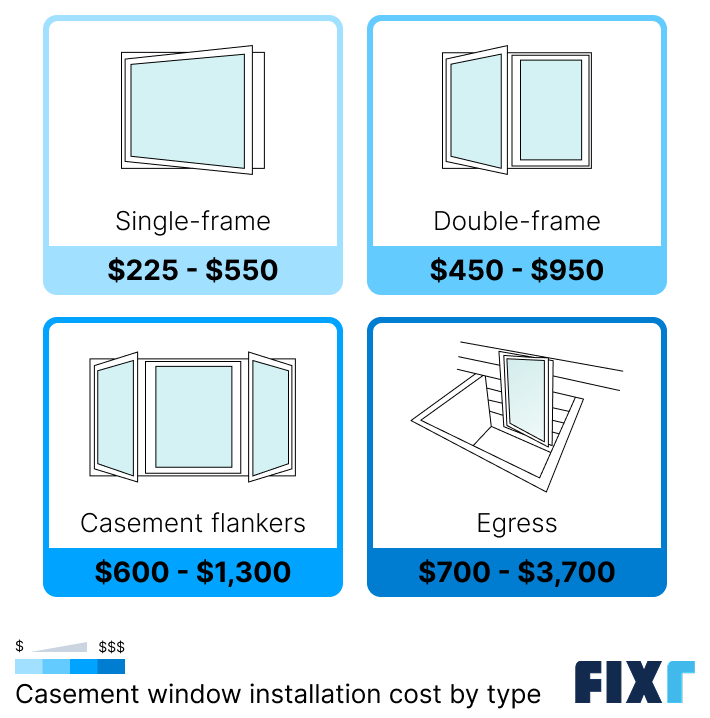 Casement window installation cost by type
