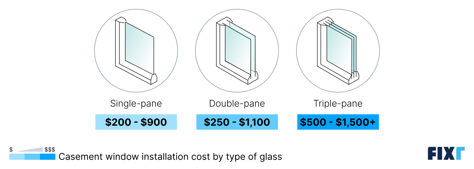 Casement window cost by type of glass