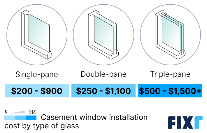Casement window cost by type of glass