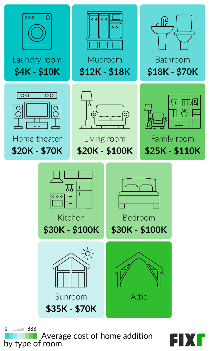 adding a dining room addition