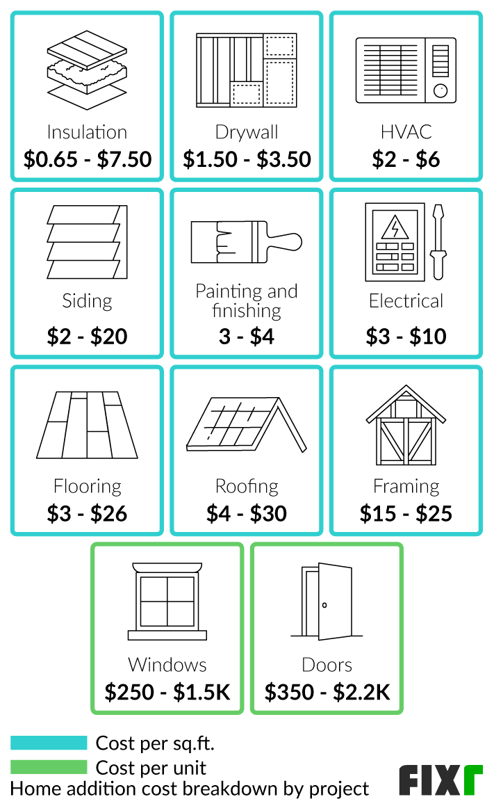 Understanding Home Addition Costs A Complete Guide