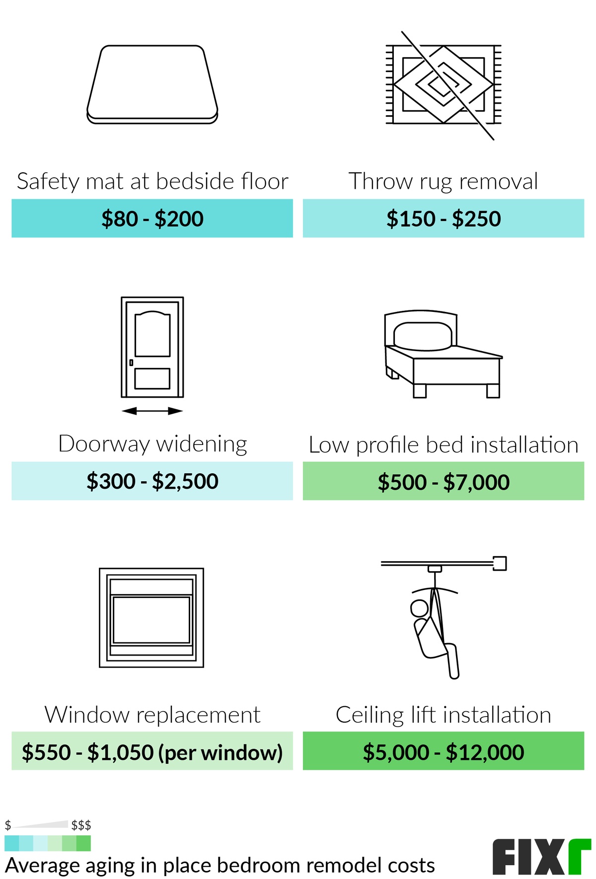 Cost of Aging in Place: INFOGRAPHIC