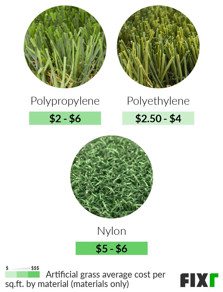 Astro turf outlet prices