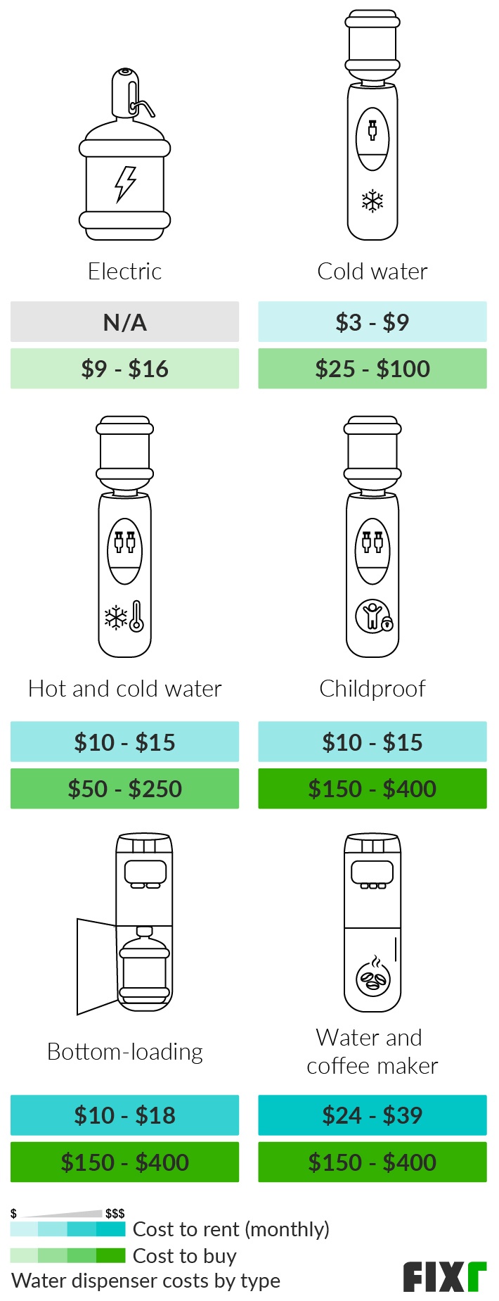  Bottled Water Delivery Cost