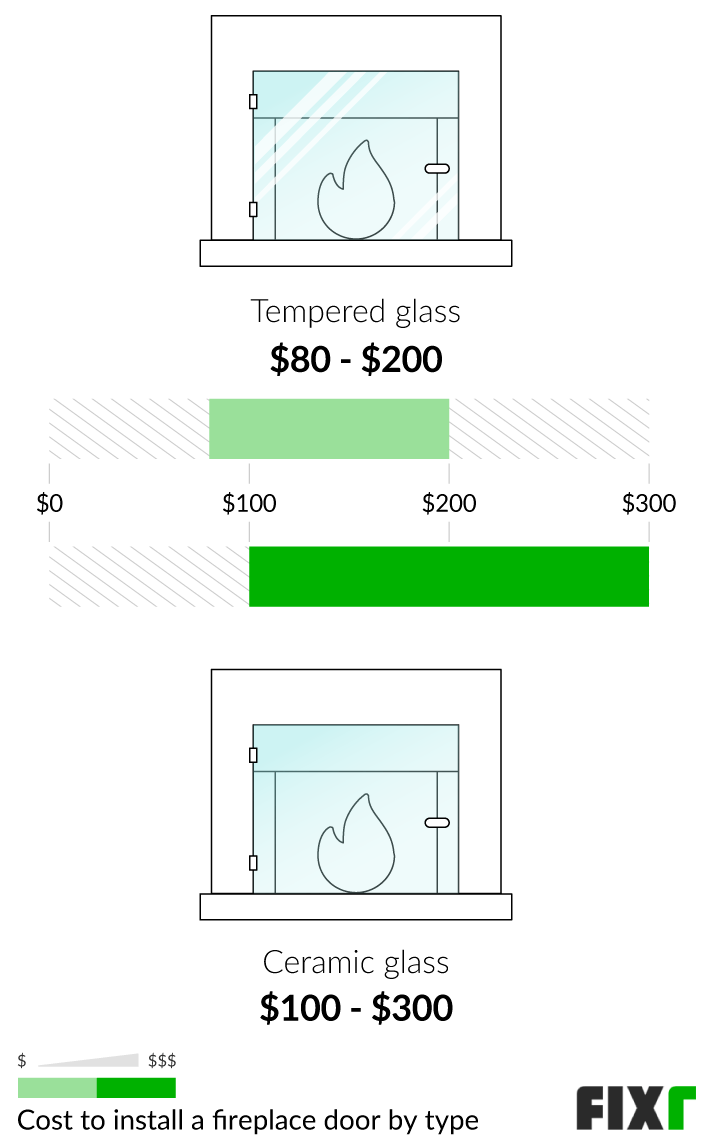 Cost to Install a Tempered or Ceramic Glass Fireplace Door Cost to Install a Tempered or Ceramic Glass Fireplace Door (mobile)