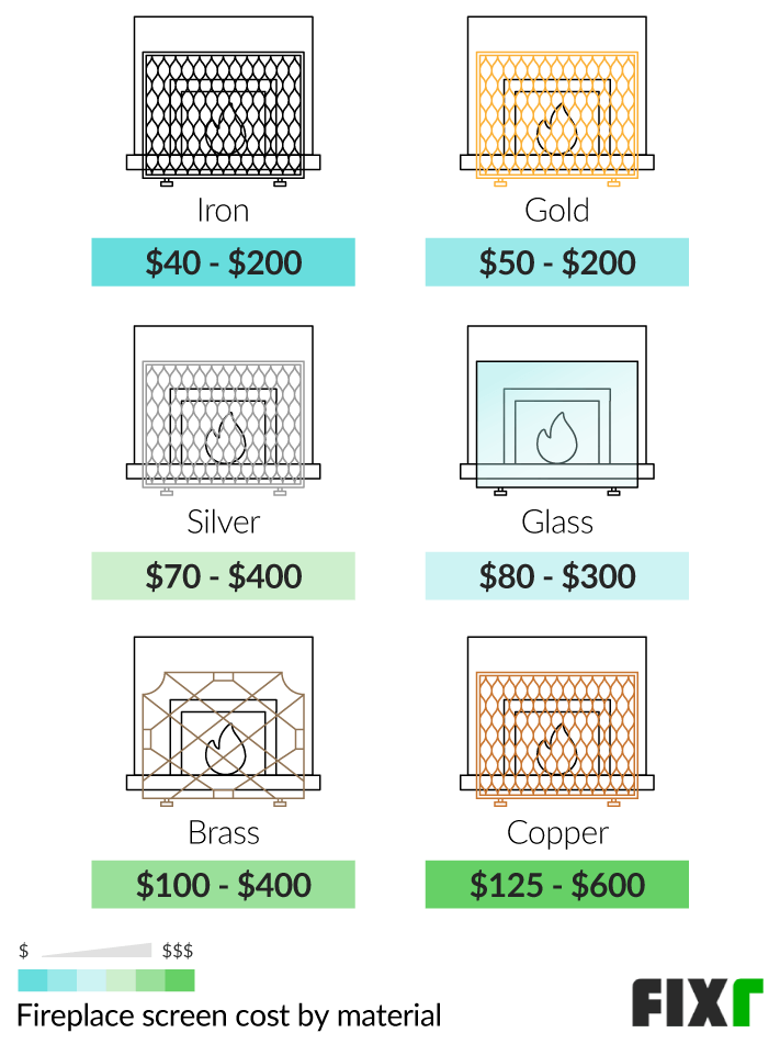 Cost of an Iron, Gold, Silver, Glass, Brass, or Copper Fireplace Screen Cost of an Iron, Gold, Silver, Glass, Brass, or Copper Fireplace Screen (mobile)