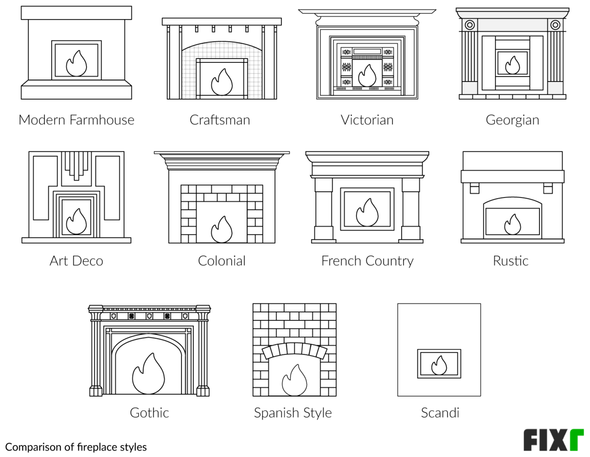 Comparison of Different Fireplace Styles: Modern Farmhouse, Craftsman, Art Deco, Colonial, French Country, Rustic, Spanish Style... Comparison of Different Fireplace Styles: Modern Farmhouse, Craftsman, Art Deco, Colonial, French Country, Rustic, Spanish Style... (desktop)
