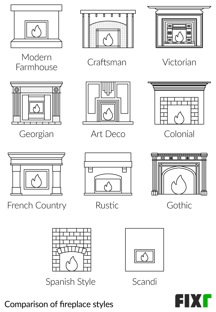 Comparison of Different Fireplace Styles: Modern Farmhouse, Craftsman, Art Deco, Colonial, French Country, Rustic, Spanish Style... Comparison of Different Fireplace Styles: Modern Farmhouse, Craftsman, Art Deco, Colonial, French Country, Rustic, Spanish Style... (mobile)