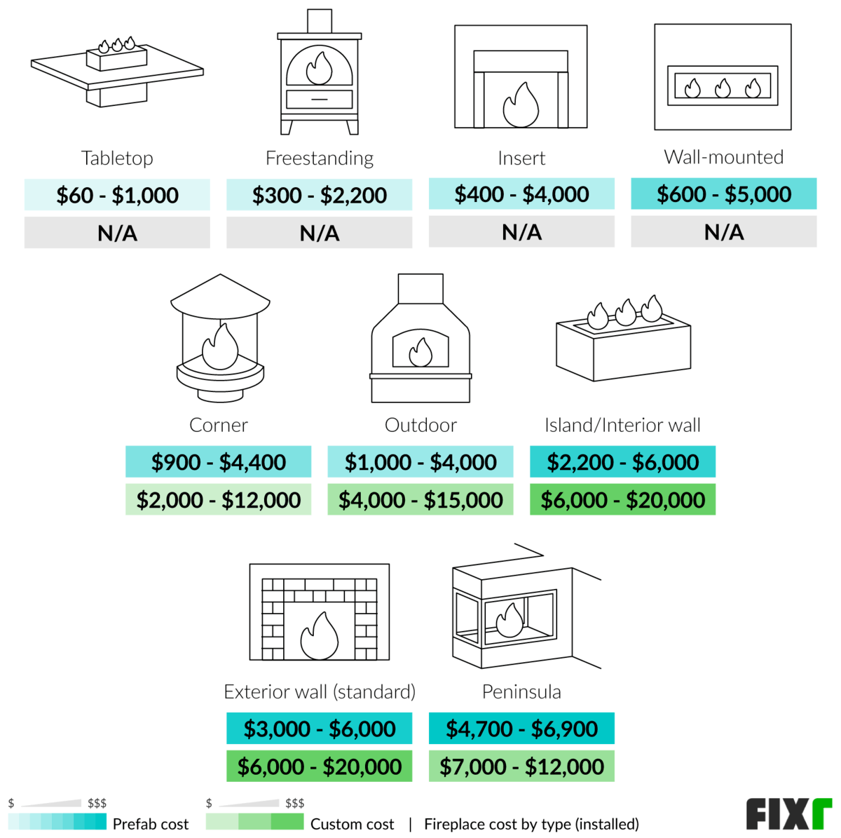 Cost to Install a Prefab and Custom Fireplace by Type: Tabletop, Freestanding, Insert, Wall-Mounted, Corner, Outdoor... Cost to Install a Prefab and Custom Fireplace by Type: Tabletop, Freestanding, Insert, Wall-Mounted, Corner, Outdoor... (desktop)