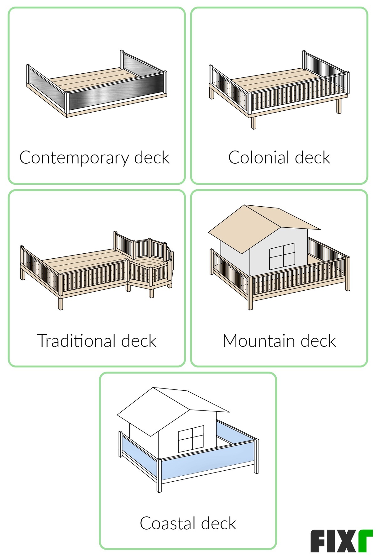 Cost to Build Deck New Deck Installation Cost