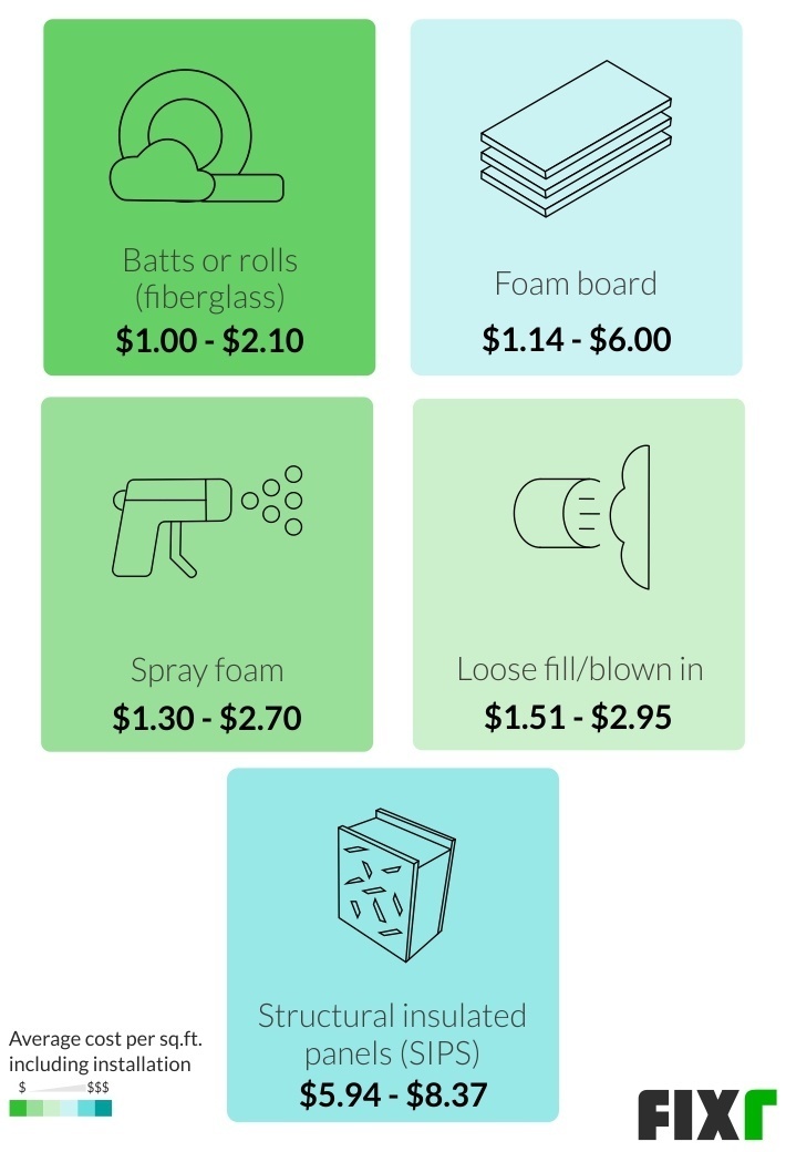 How Much Does It Cost to Install an EV Charger at Home? (2024) - Bob Vila