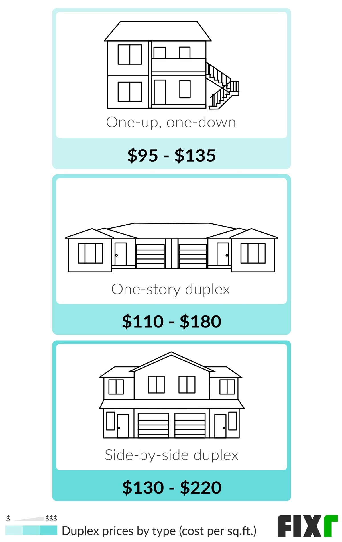 Fixr Com Cost To Build A Duplex Duplex Construction Cost