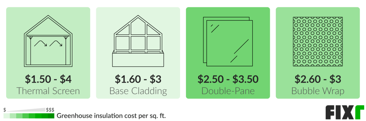 Greenhouse Insulation Cost by Type (desktop)