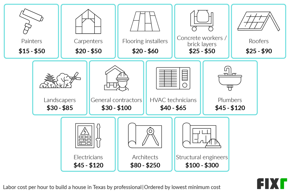 Labor costs per hour to build a home in Texas: flooring installers, painters, carpenters, electricians... Labor costs per hour to build a home in Texas: flooring installers, painters, carpenters, electricians... (desktop)