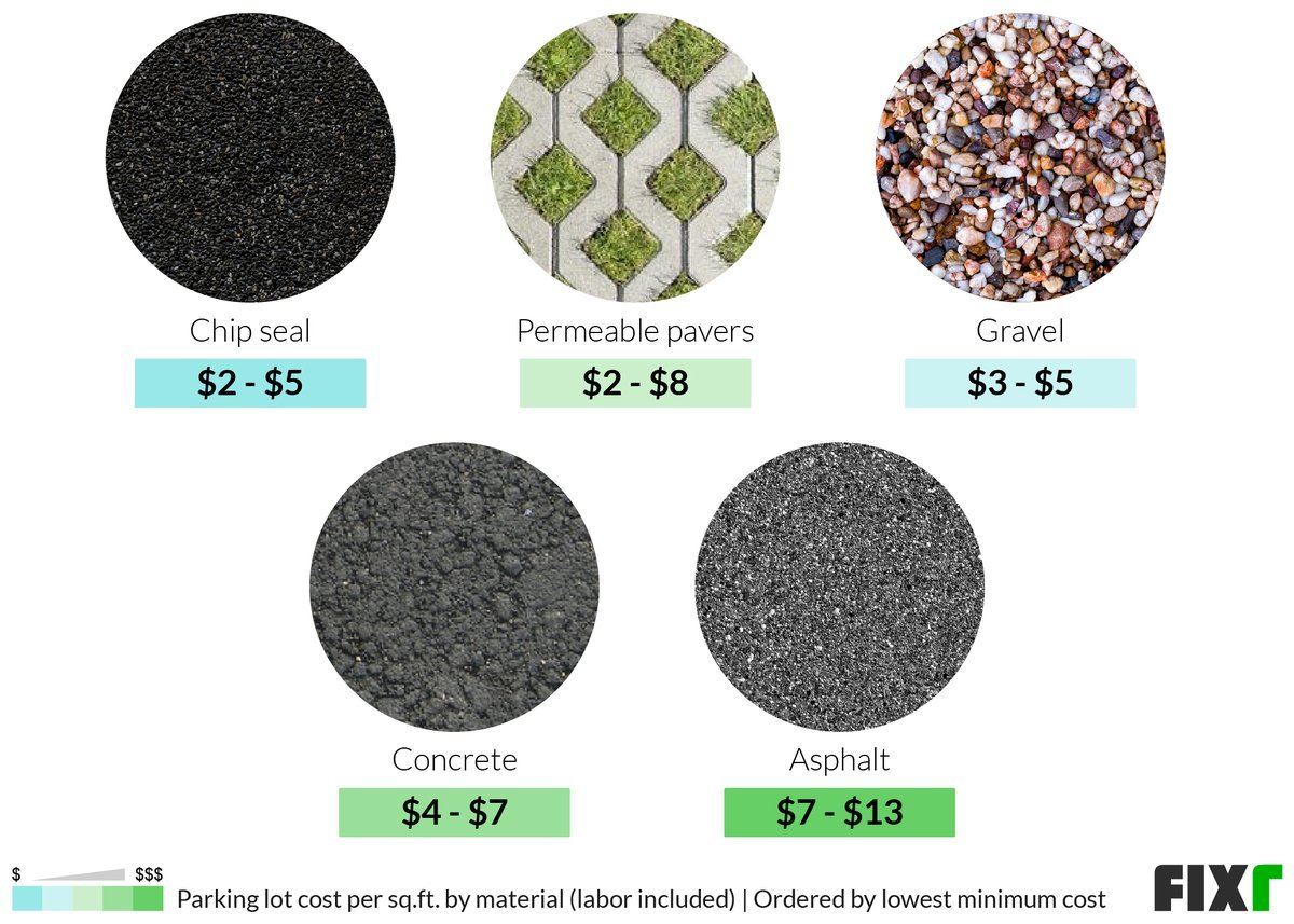 How Much Does It Cost To Build A Car Park in 2023?