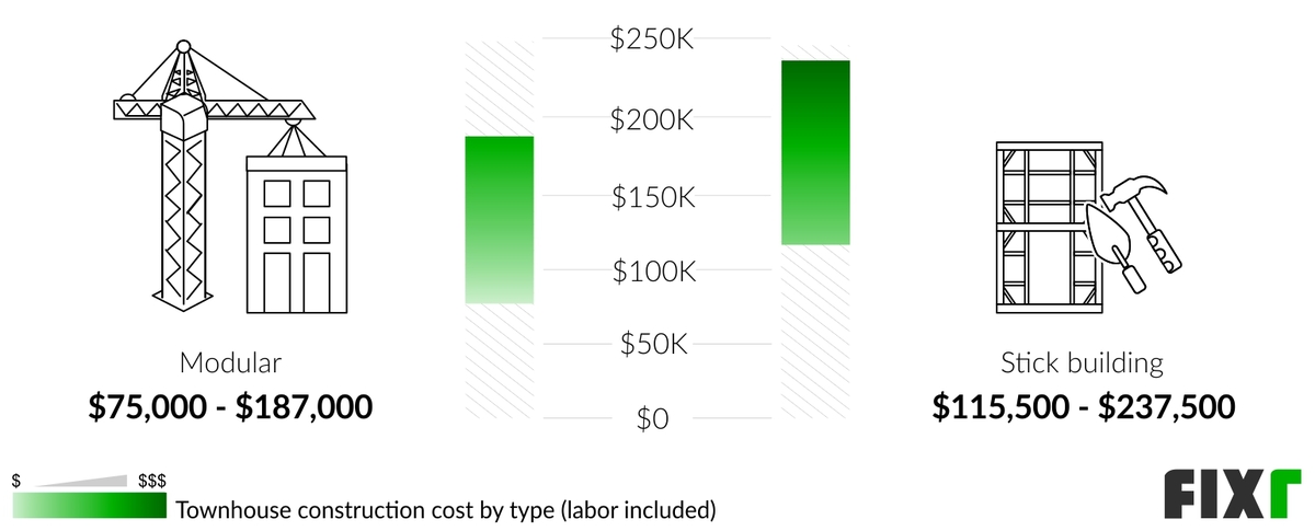 Cost to Build a Modular and a Stick-Built Townhouse (desktop)