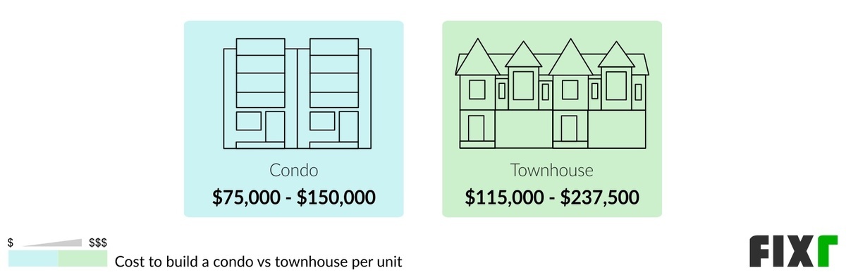 Comparison of the Cost to Build a Condo and a Townhouse (desktop)