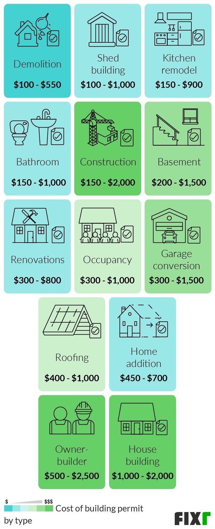 Do You Need Permits to Remodel a Bathroom?