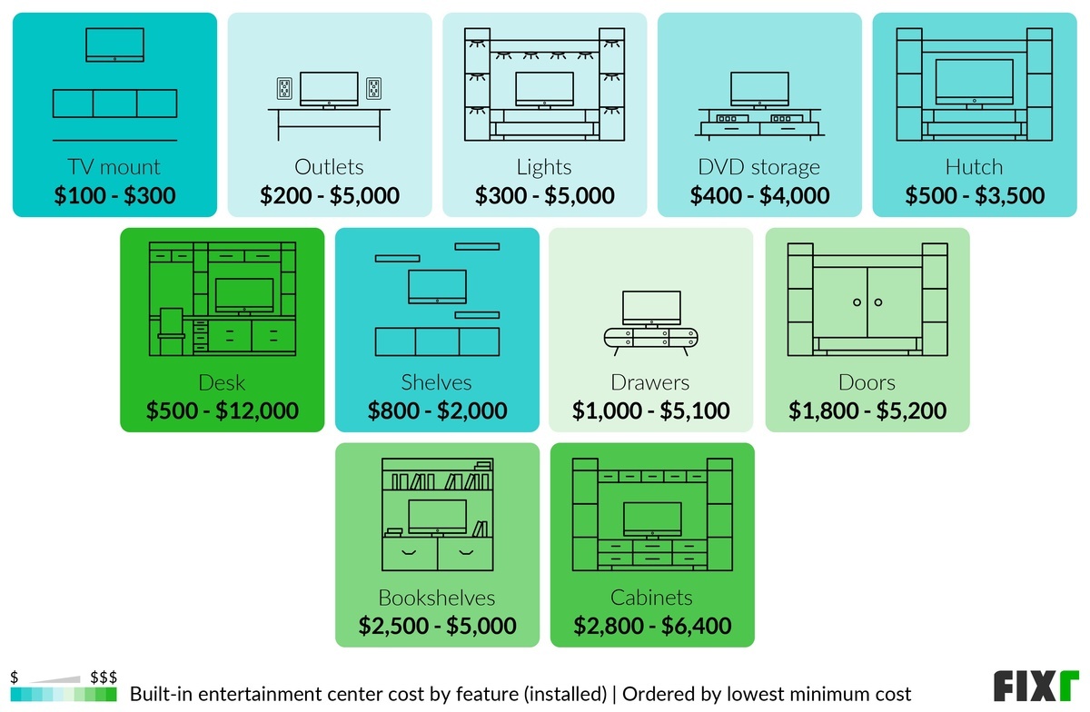 Custom Built-In Shelving, Entertainment Centers and Cabinet Installation -  Asheville, NC - The Handyman Plan, LLC