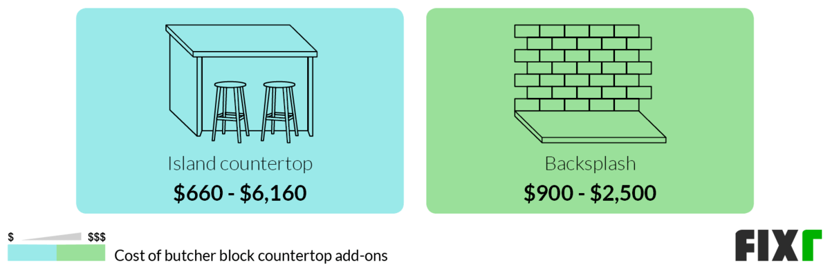Average Cost to Add Island Countertop or Backsplash to Butcher Block Countertop Average Cost to Add Island Countertop or Backsplash to Butcher Block Countertop (desktop)