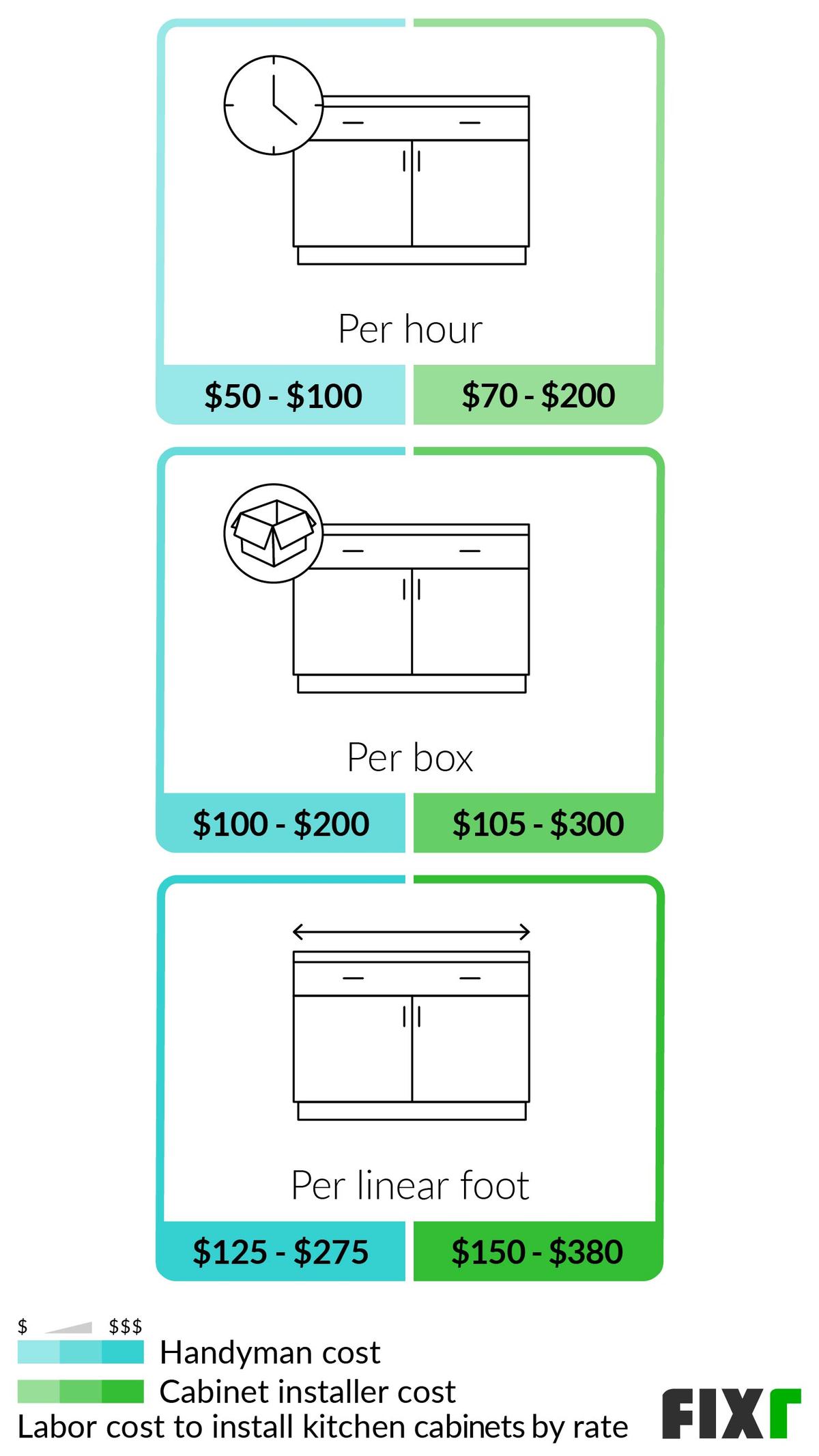 Cost to Install Kitchen Cost of Kitchen Installed