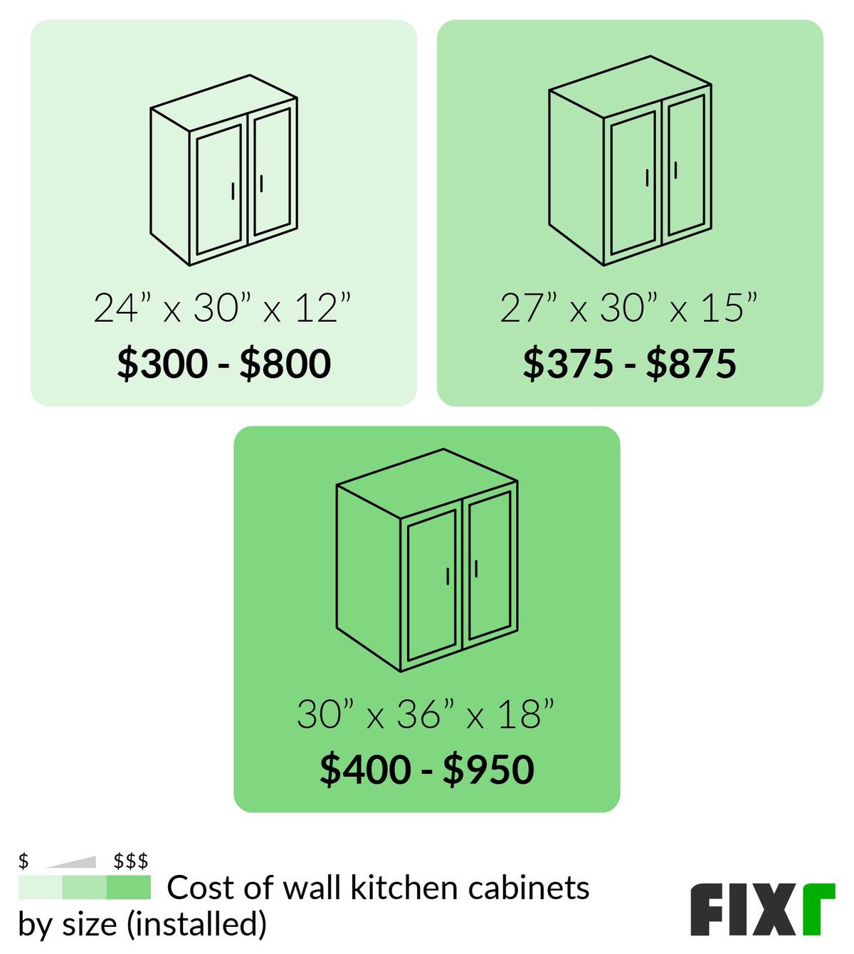 Cost to Install Kitchen Cost of Kitchen