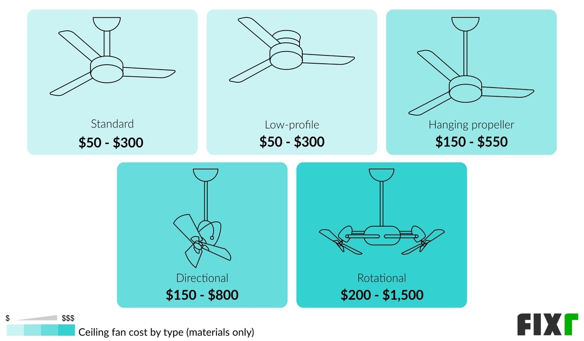 Ceiling Fan Installation Cost Ceiling Fan Prices