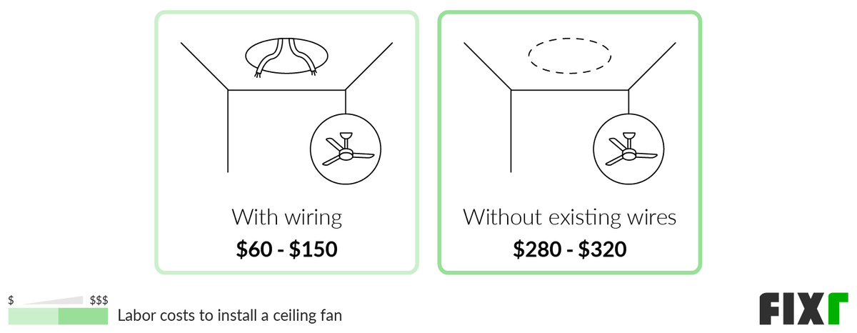 Fixr.com | Ceiling Fan Installation Cost | Ceiling Fan Prices