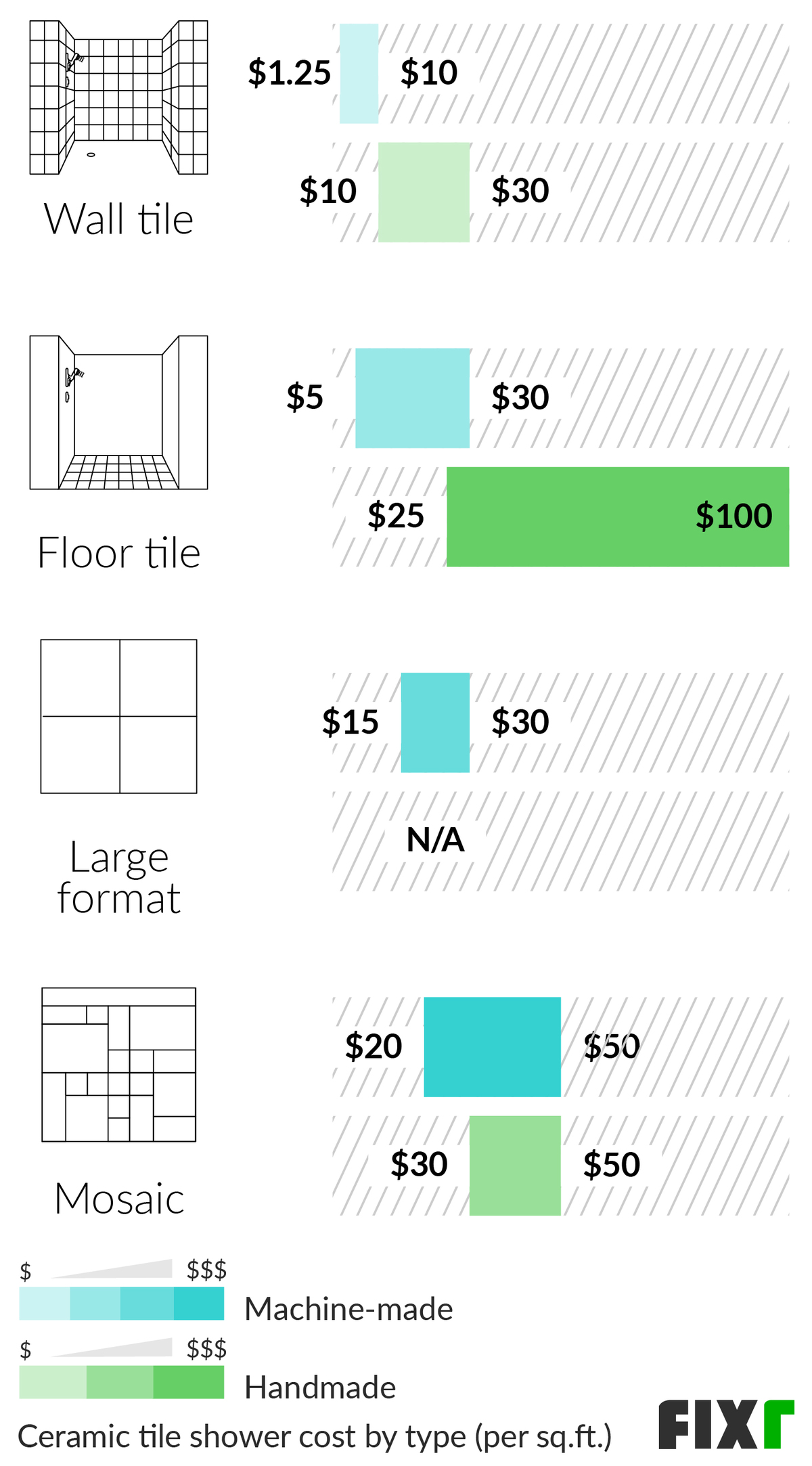 2024 Ceramic Tile Installation Cost: A Complete Price Guide