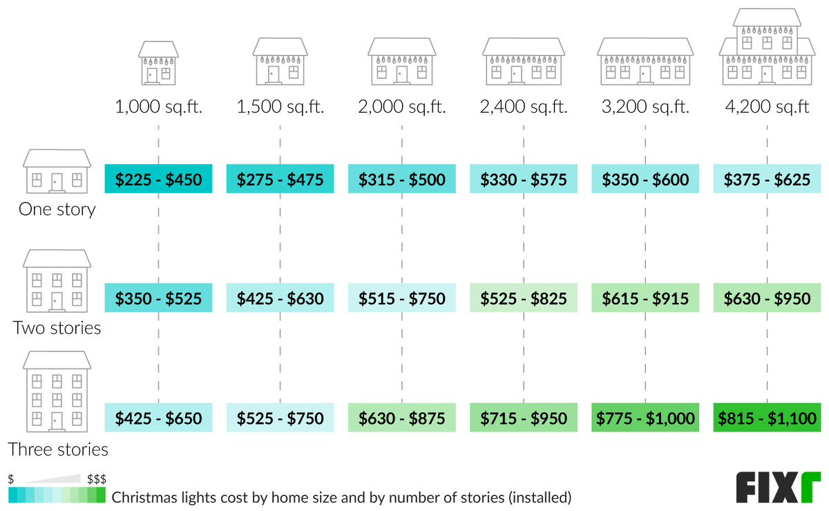 https://assets.fixr.com/cost_guides/christmas-light-installation/christmas-light-installation-6239df6fa5b06.png