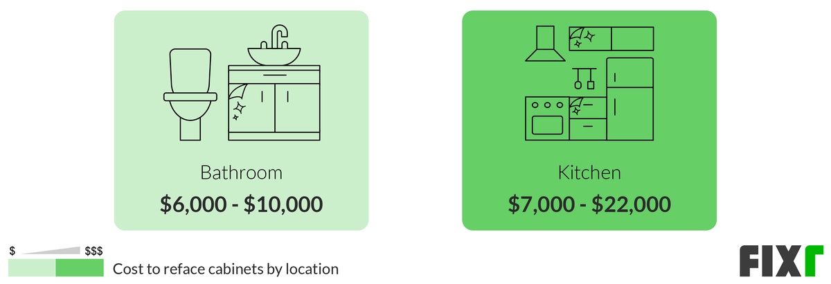 Cost to Reface Bathroom and Kitchen Cabinets (desktop)