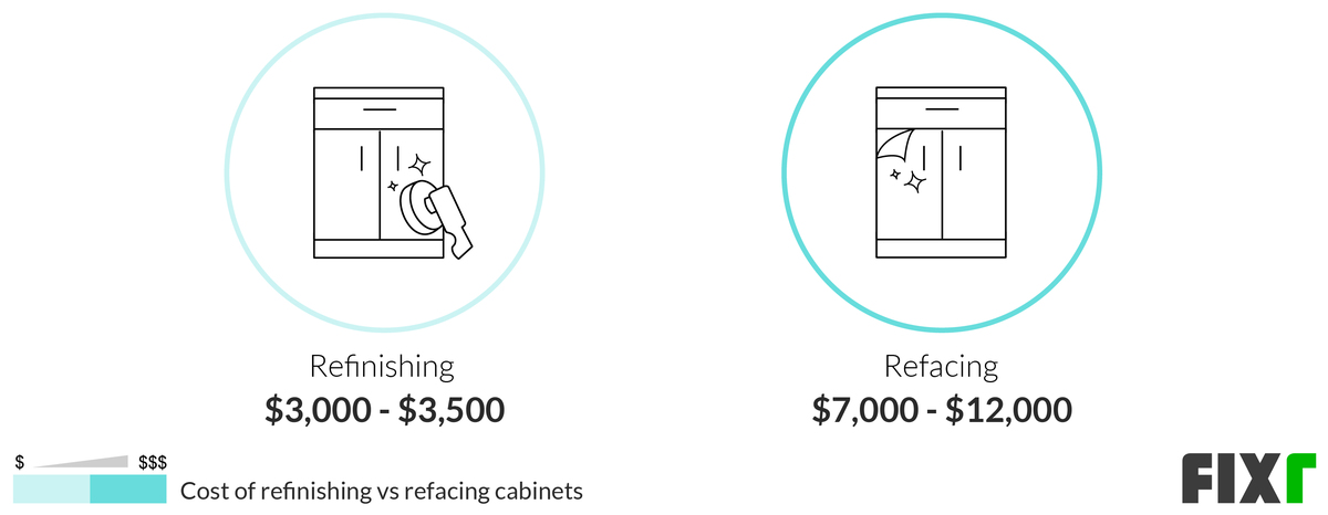 Cost of Refinishing vs Refacing Cabinets (desktop)