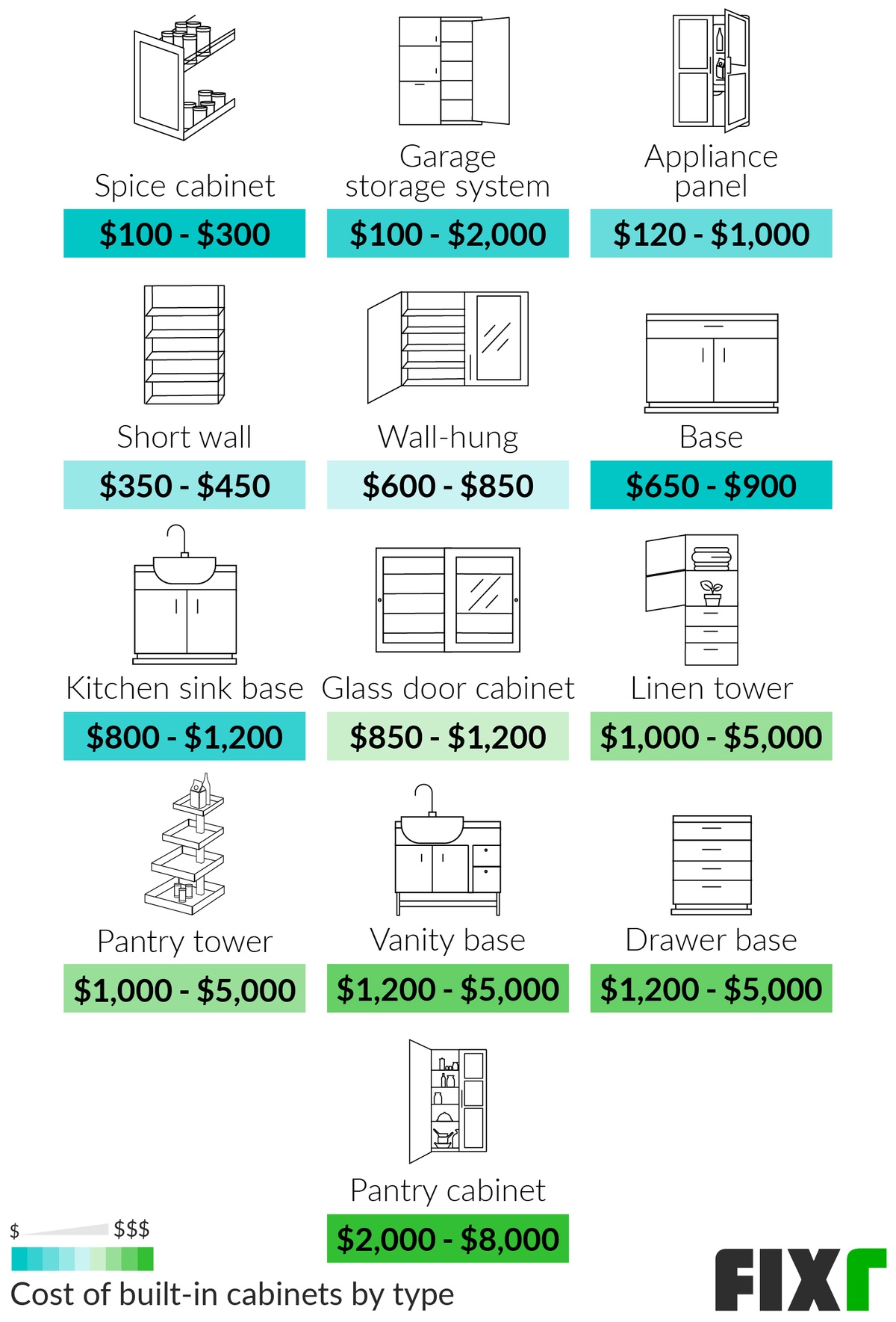 Fixr Cost to Install Custom Cabinets Cost of Custom Cabinets