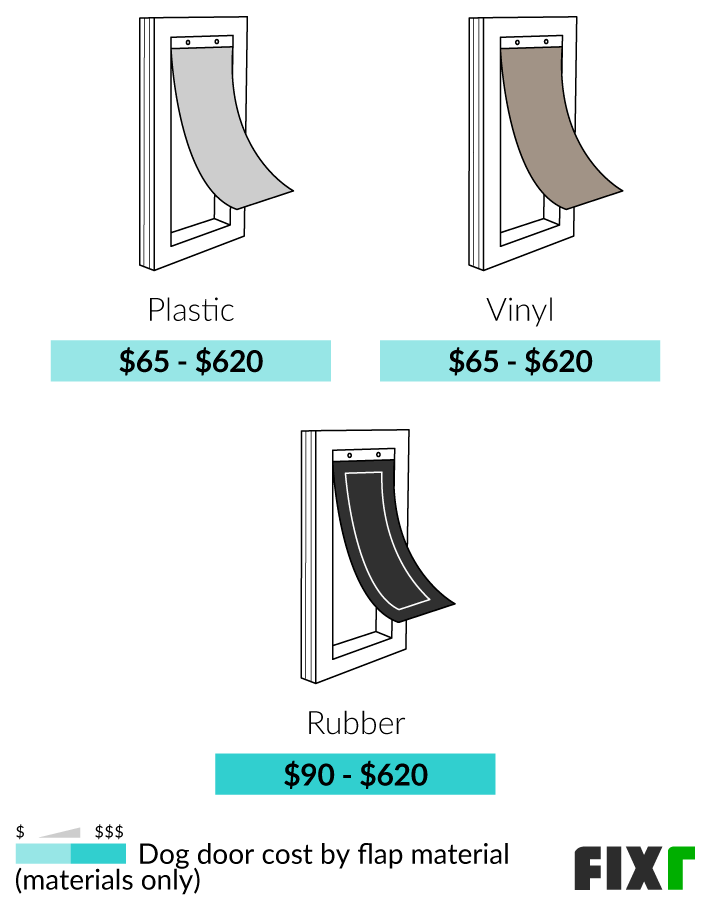 Doggy hotsell door installation