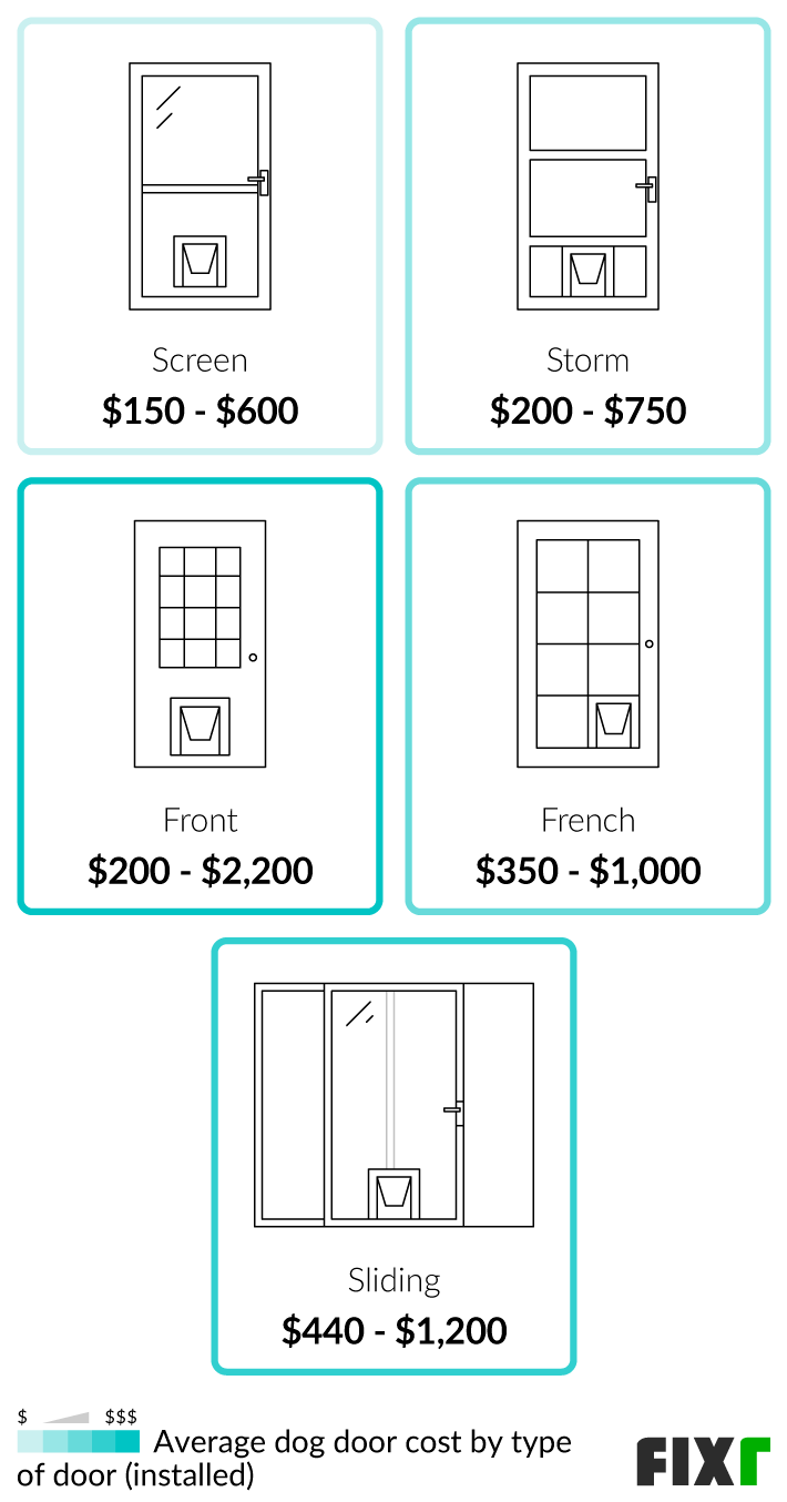 how much does it cost to install a dog door in glass