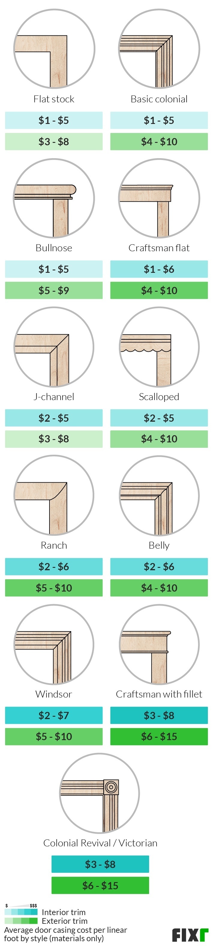 How Much it Costs to Replace a Front Door (And When You Should Do So)