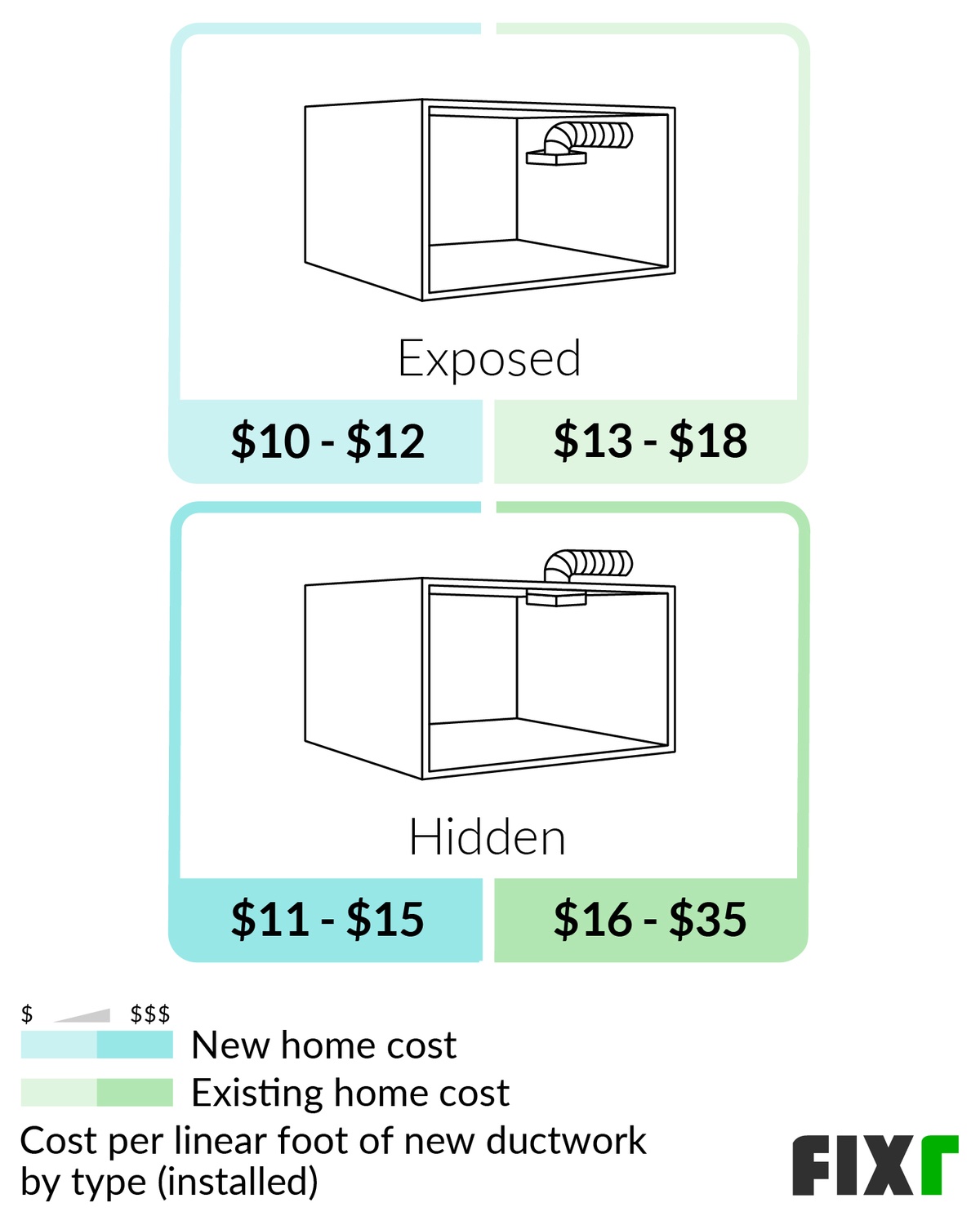 2023 Ductwork Cost Cost to Install or Replace Air Ducts